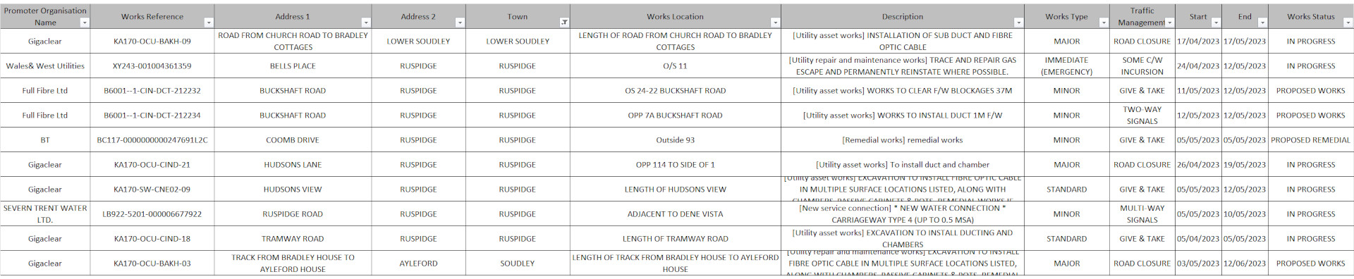 RoadWorks.jpg